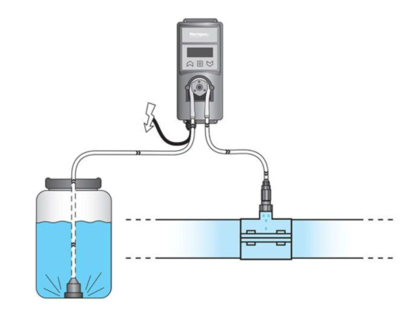 AquaForte DosaTech doseerpomp